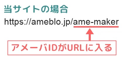 URLにはいる